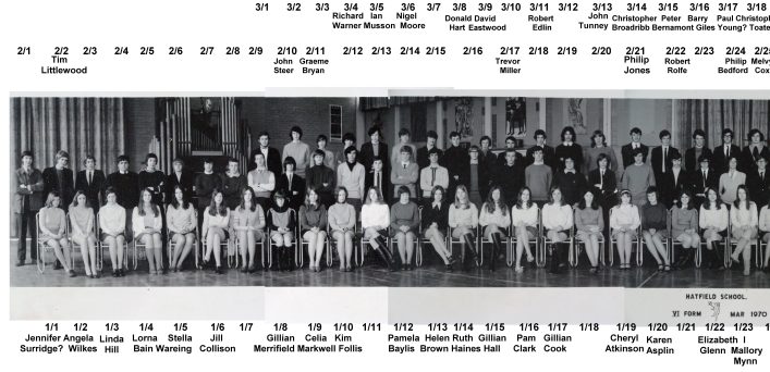 Hatfield School Sixth Forms, 1970 v1e NMBC LEFT half - partially name-matched and all faces coded in preparation for matching - please join in !